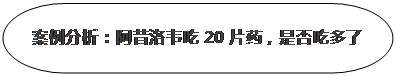 流程图: 终止: 案例分析：阿昔洛韦吃20片药，是否吃多了