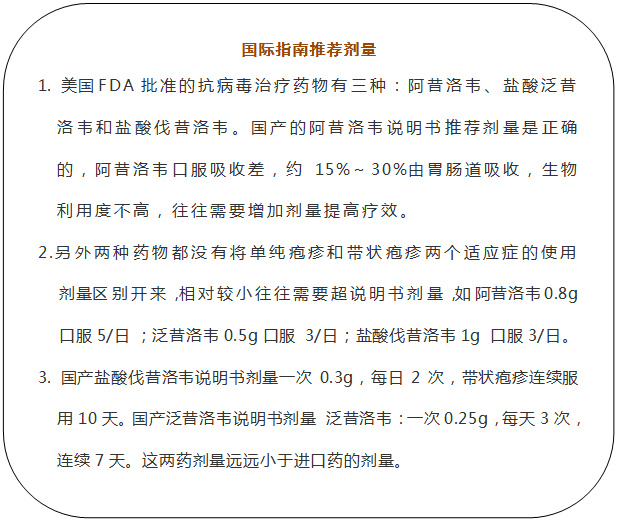 圆角矩形: 国际指南推荐剂量
1. 美国FDA批准的抗病毒治疗药物有三种：阿昔洛韦、盐酸泛昔洛韦和盐酸伐昔洛韦。国产的阿昔洛韦说明书推荐剂量是正确的，阿昔洛韦口服吸收差，约15%～30%由胃肠道吸收，生物利用度不高，往往需要增加剂量提高疗效。
2.另外两种药物都没有将单纯疱疹和带状疱疹两个适应症的使用剂量区别开来，相对较小往往需要超说明书剂量，如阿昔洛韦0.8g 口服5/日 ；泛昔洛韦0.5g口服 3/日；盐酸伐昔洛韦1g 口服3/日。
3. 国产盐酸伐昔洛韦说明书剂量一次0.3g，每日2次，带状疱疹连续服用10天。国产泛昔洛韦说明书剂量 泛昔洛韦：一次0.25g，每天3次，连续7天。这两药剂量远远小于进口药的剂量。
