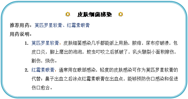 圆角矩形: R  皮肤细菌感染  R
推荐用药：莫匹罗星软膏、红霉素眼膏
用药说明：
1.	莫匹罗星软膏：皮肤细菌感染几乎都能派上用肠，脓痱，尿布疹破溃，包皮口炎，脚上磨出的泡泡，蚊虫叮咬之后抓破了，乳头皲裂小面积擦伤，割伤，烧伤。
2.	红霉素眼膏：通常用在眼部感染，轻度的皮肤感染可作为莫匹罗星软膏的代替；鼻子出血之后涂点红霉素眼膏在出血点，能够预防伤口感染和促进伤口愈合。
